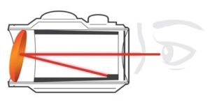 How a red dot or reflex sight works