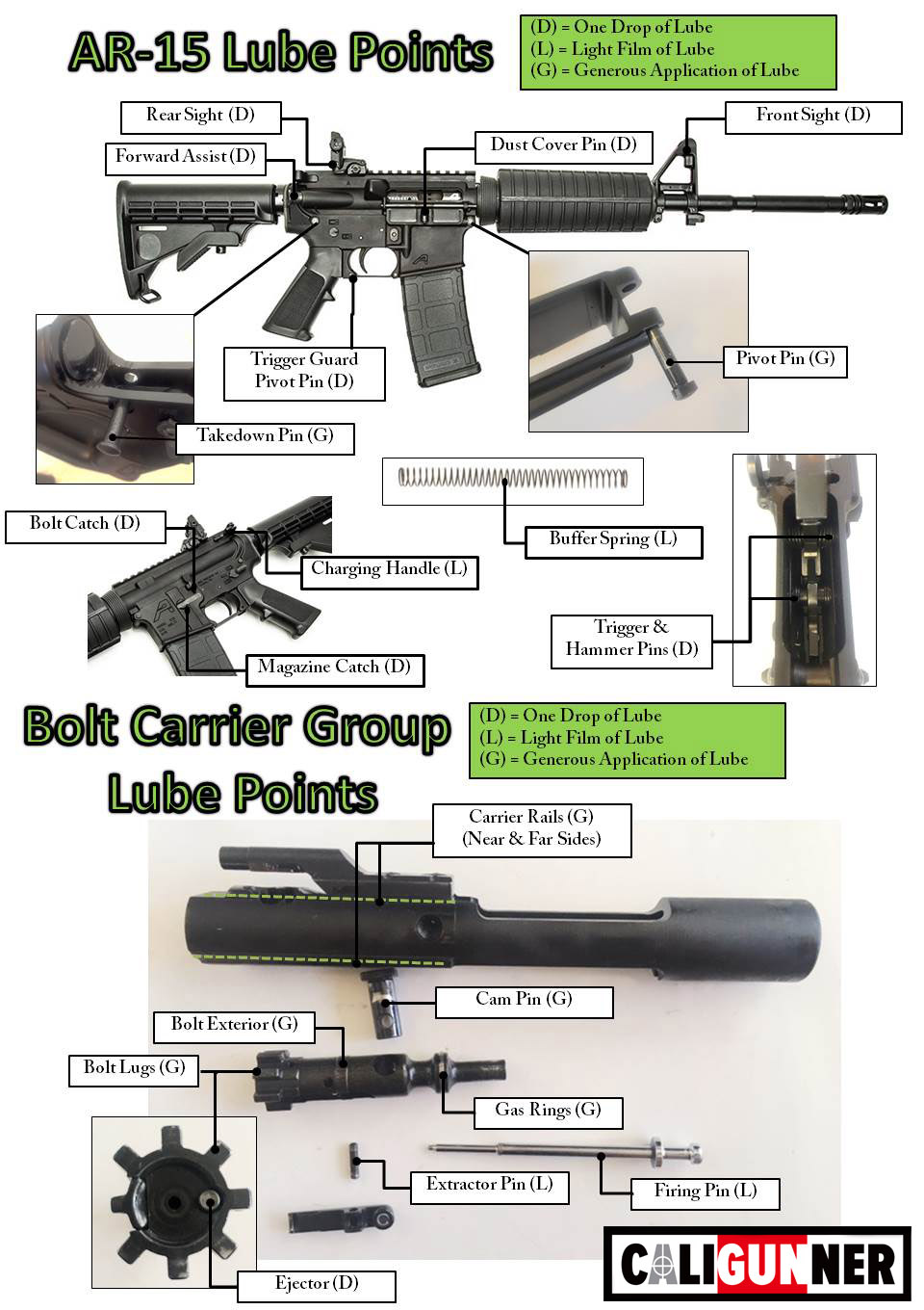 complete-guide-to-clean-lube-your-ar-15-with-pictures-caligunner