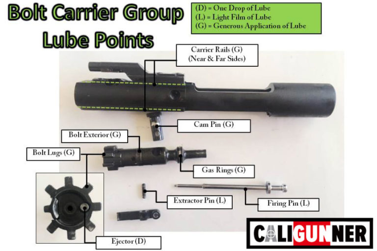 Ar15 Bcg Diagram