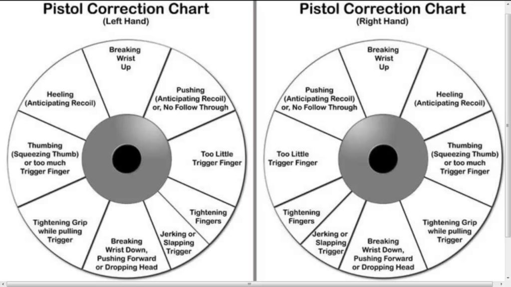 pistol correction chart misses