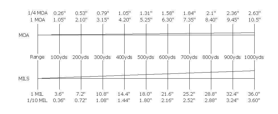 Complete Guide to Long Range Shooting - CaliGunner.com