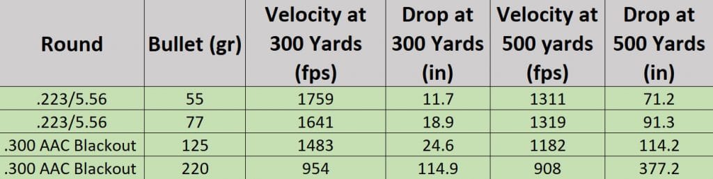 ballistic-chart-for-300-blackout